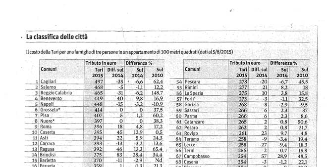 classifica delle città sole 24 ore